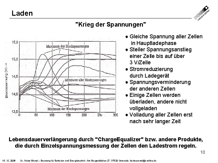 Laden "Krieg der Spannungen" • ● Gleiche Spannung aller Zellen in Hauptladephase ● Steiler