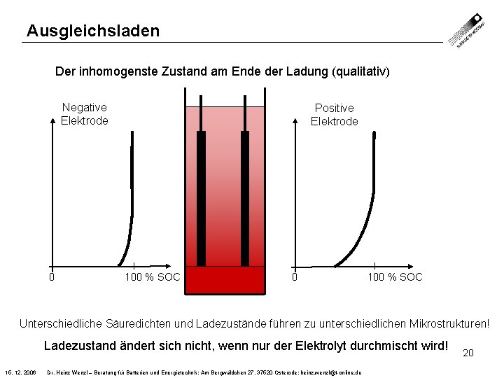 Ausgleichsladen Der inhomogenste Zustand am Ende der Ladung (qualitativ) Negative Elektrode 0 Positive Elektrode