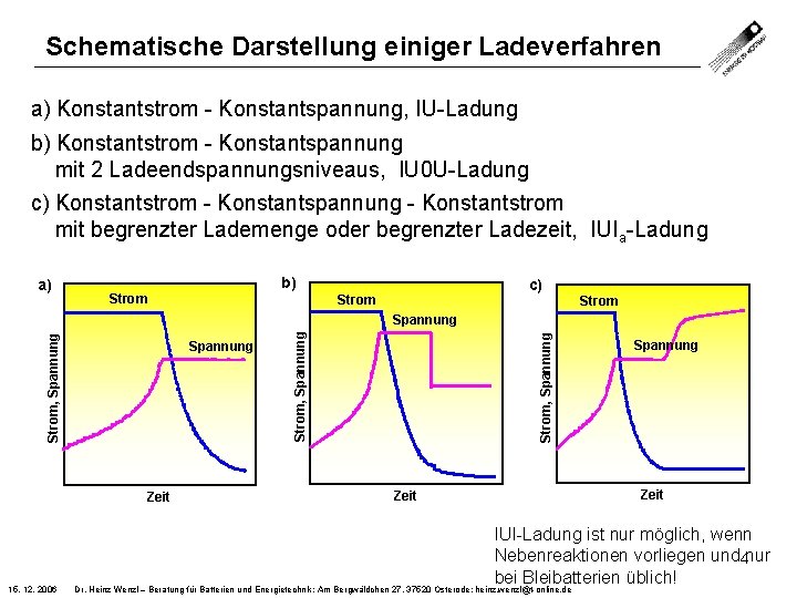 Schematische Darstellung einiger Ladeverfahren a) Konstantstrom Konstantspannung, IU Ladung b) Konstantstrom Konstantspannung mit 2