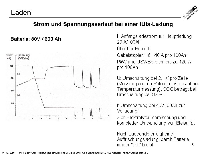 Laden Strom und Spannungsverlauf bei einer IUIa-Ladung Batterie: 80 V / 600 Ah I: