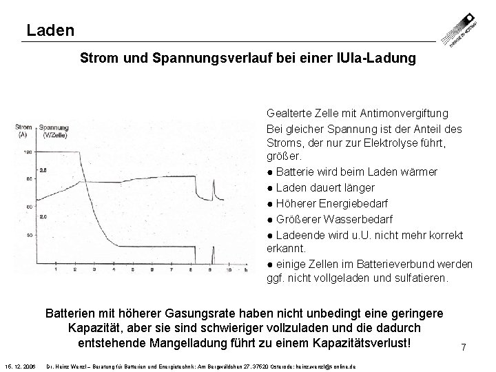 Laden Strom und Spannungsverlauf bei einer IUIa-Ladung Gealterte Zelle mit Antimonvergiftung Bei gleicher Spannung