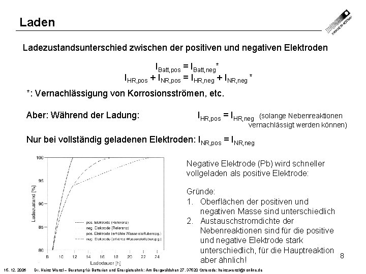 Laden Ladezustandsunterschied zwischen der positiven und negativen Elektroden IBatt, pos = IBatt, neg* IHR,