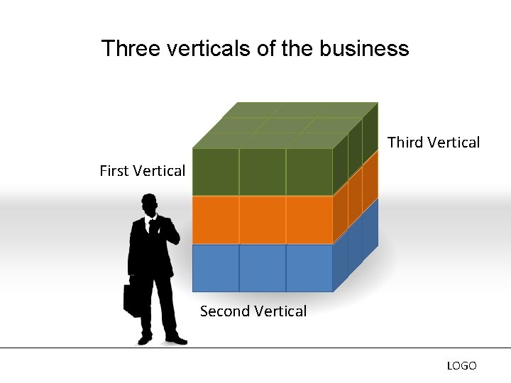 Three verticals of the business Third Vertical First Vertical Second Vertical LOGO 