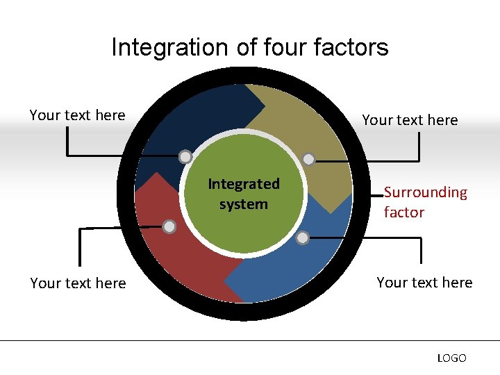 Integration of four factors Your text here Integrated system Your text here Surrounding factor