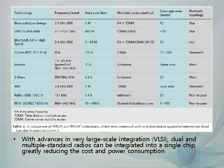  • With advances in very large-scale integration (VLSI), dual and multiple-standard radios can