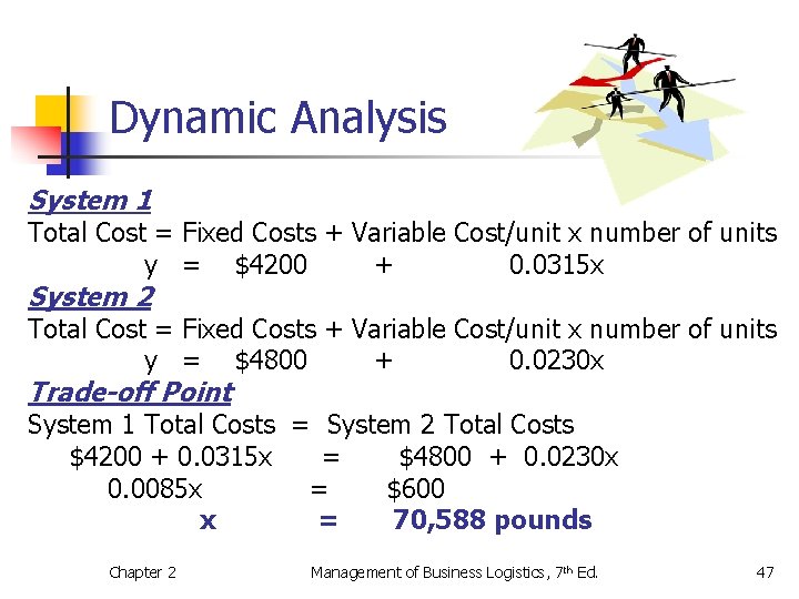 Dynamic Analysis System 1 Total Cost = Fixed Costs + Variable Cost/unit x number