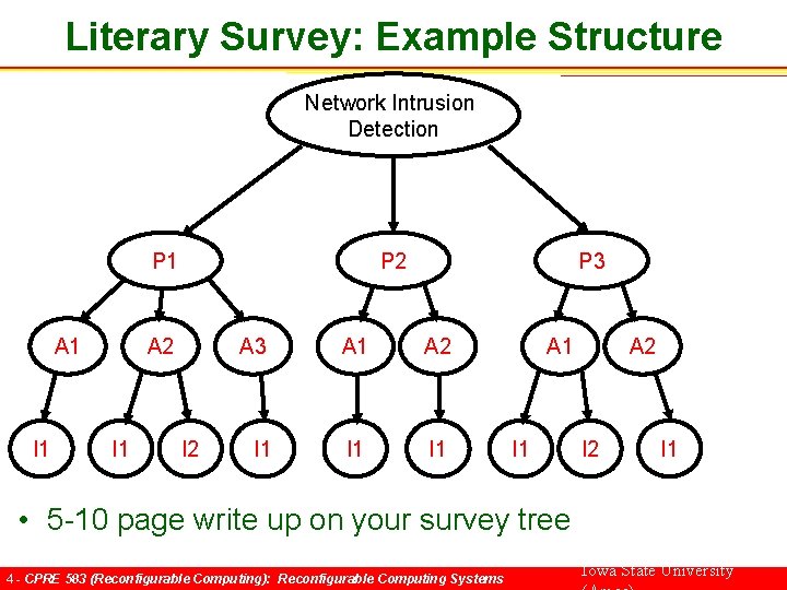 Literary Survey: Example Structure Network Intrusion Detection P 2 P 1 A 1 I