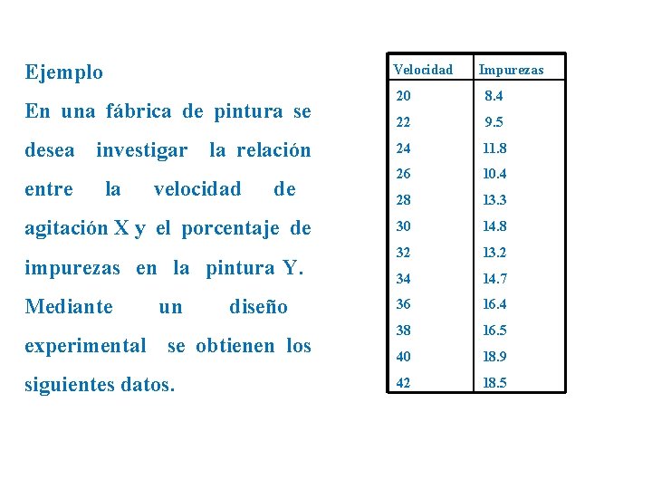 Ejemplo Velocidad En una fábrica de pintura se desea investigar la relación entre la