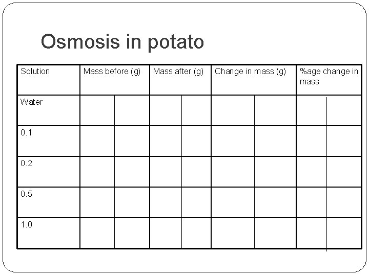 Osmosis in potato Solution Water 0. 1 0. 2 0. 5 1. 0 Mass