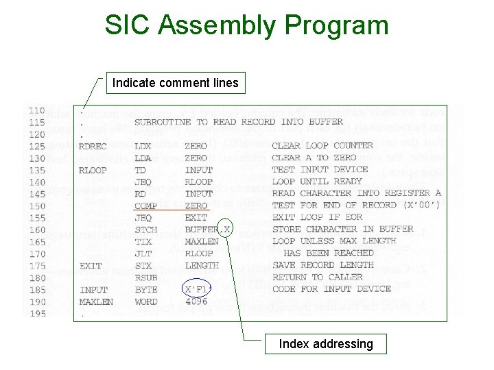 SIC Assembly Program Indicate comment lines Index addressing 