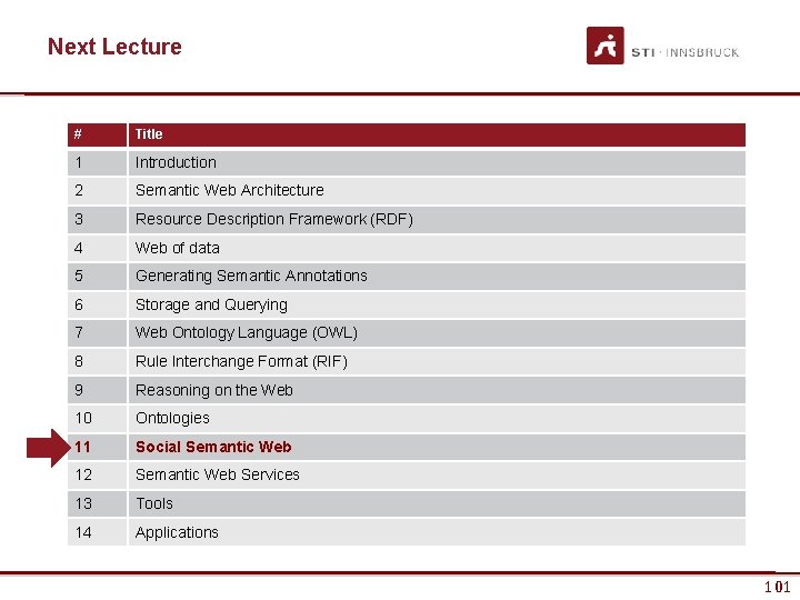 Next Lecture # Title 1 Introduction 2 Semantic Web Architecture 3 Resource Description Framework