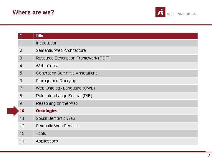 Where are we? # Title 1 Introduction 2 Semantic Web Architecture 3 Resource Description