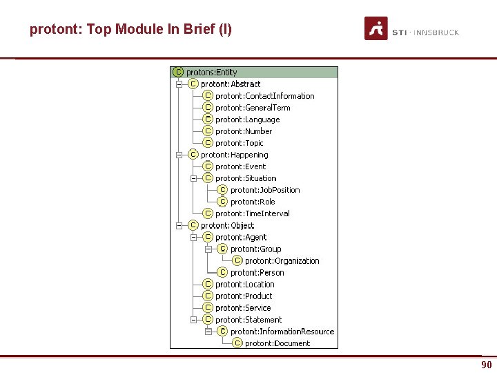 protont: Top Module In Brief (I) www. sti-innsbruck. at Ontotext Lab #90/69 90 