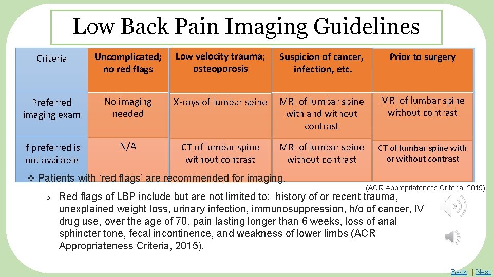 Low Back Pain Imaging Guidelines Uncomplicated; no no red flags Low velocity trauma; osteoporosis