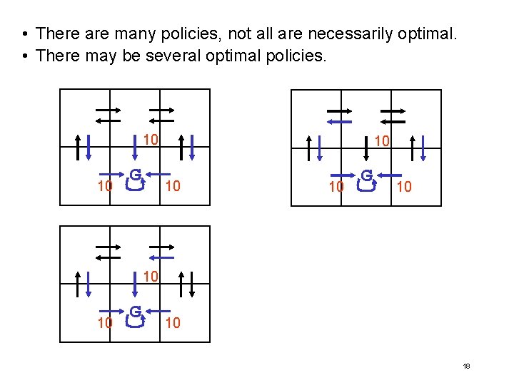  • There are many policies, not all are necessarily optimal. • There may