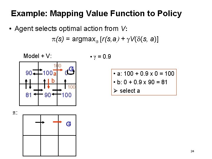 Example: Mapping Value Function to Policy • Agent selects optimal action from V: p(s)