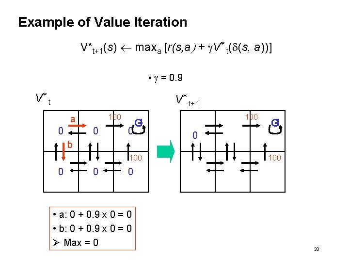 Example of Value Iteration V*t+1(s) maxa [r(s, a) + g. V* t(d(s, a))] •