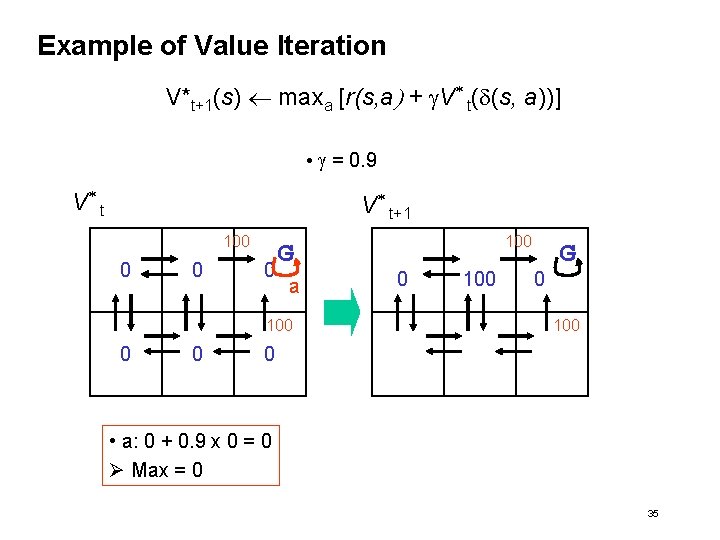 Example of Value Iteration V*t+1(s) maxa [r(s, a) + g. V* t(d(s, a))] •