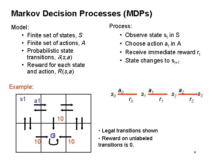 Markov Decision Processes (MDPs) Model: • Finite set of states, S • Finite set