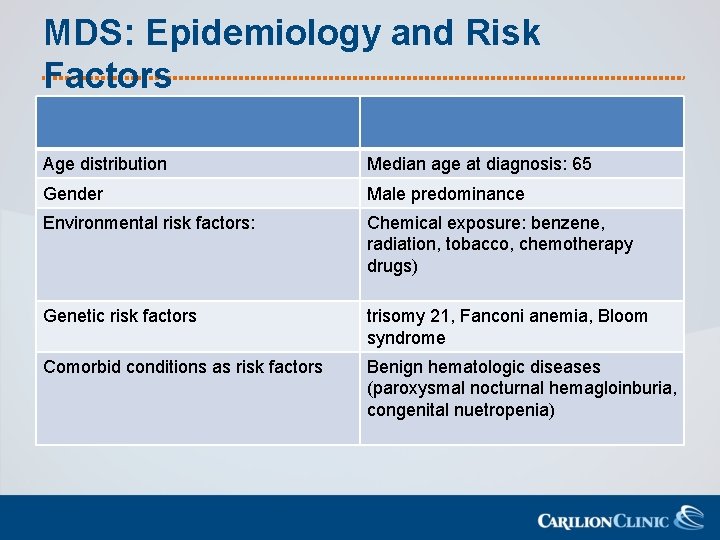 MDS: Epidemiology and Risk Factors Age distribution Median age at diagnosis: 65 Gender Male