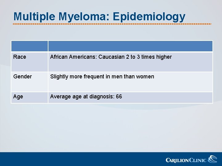 Multiple Myeloma: Epidemiology Race African Americans: Caucasian 2 to 3 times higher Gender Slightly