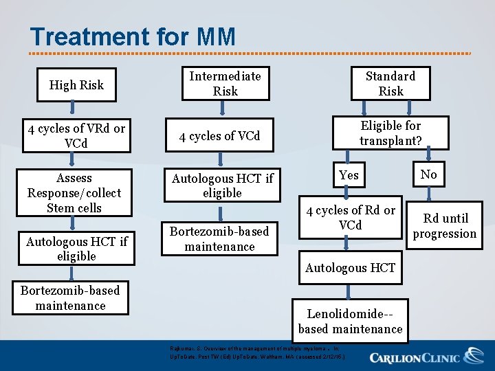 Treatment for MM High Risk 4 cycles of VRd or VCd Assess Response/collect Stem