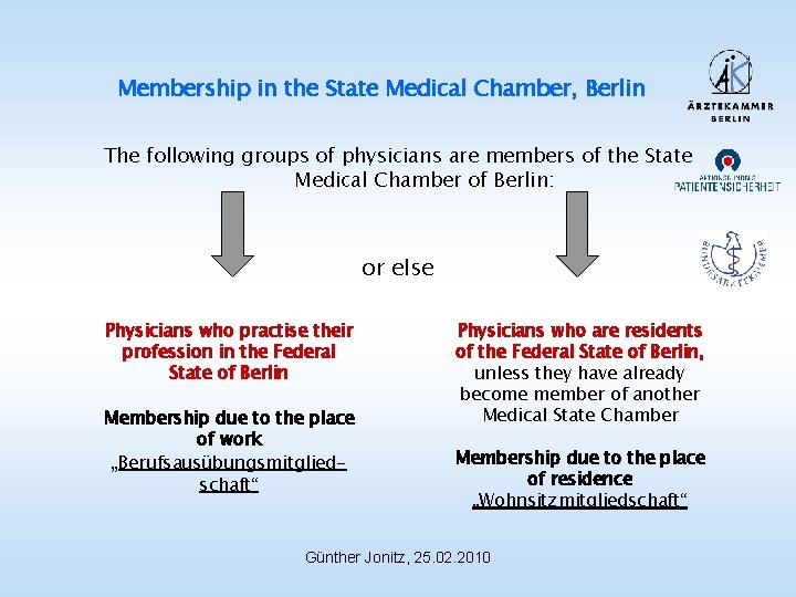 Membership in the State Medical Chamber, Berlin The following groups of physicians are members