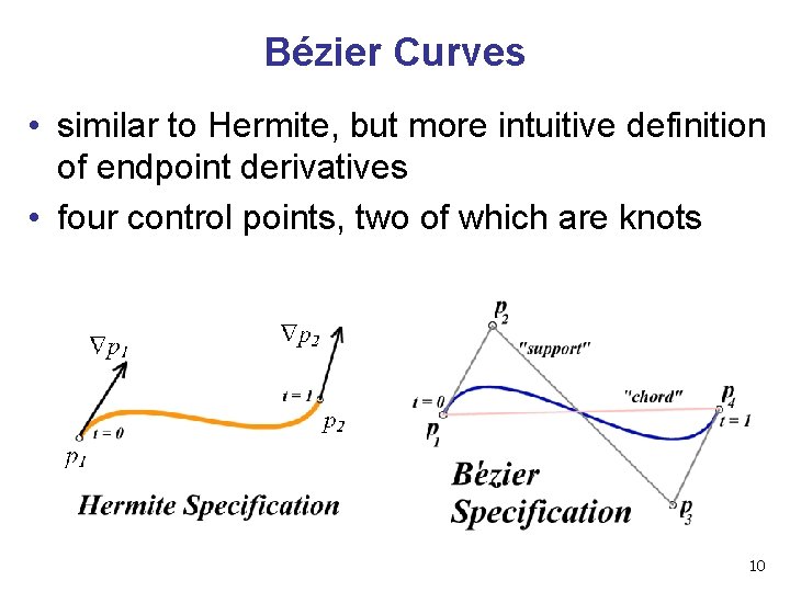 Bézier Curves • similar to Hermite, but more intuitive definition of endpoint derivatives • Bézier Curves • similar to Hermite, but more intuitive definition of endpoint derivatives •