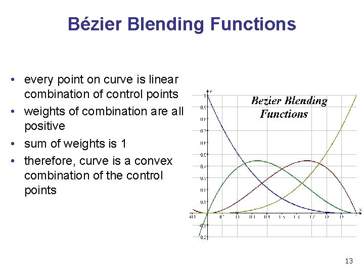 Bézier Blending Functions • every point on curve is linear combination of control points Bézier Blending Functions • every point on curve is linear combination of control points