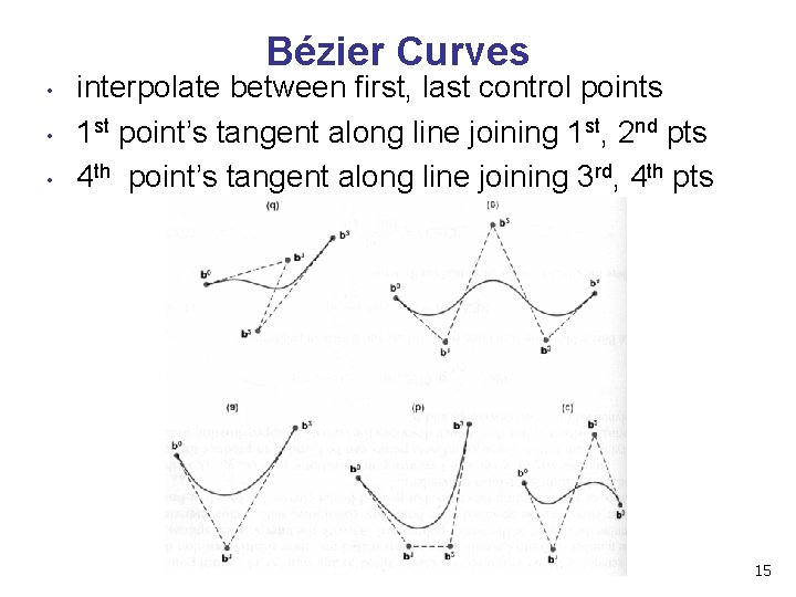 Bézier Curves • • • interpolate between first, last control points 1 st point’s Bézier Curves • • • interpolate between first, last control points 1 st point’s