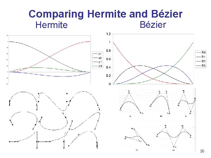 Comparing Hermite and Bézier Hermite Bézier 16 Comparing Hermite and Bézier Hermite Bézier 16