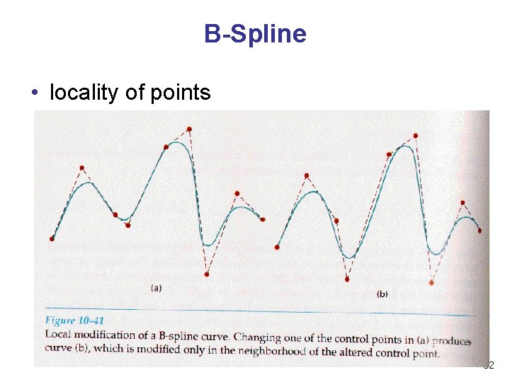 B-Spline • locality of points 32 B-Spline • locality of points 32