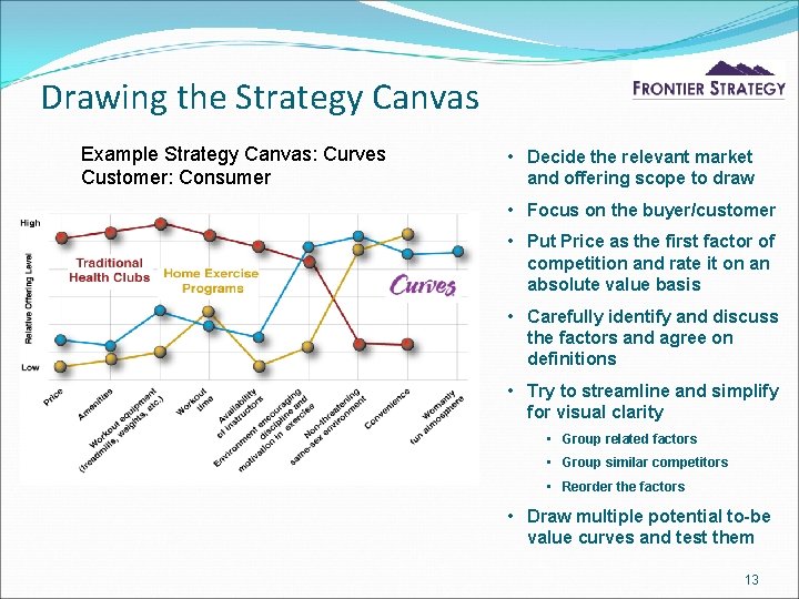 Drawing the Strategy Canvas Example Strategy Canvas: Curves Customer: Consumer • Decide the relevant