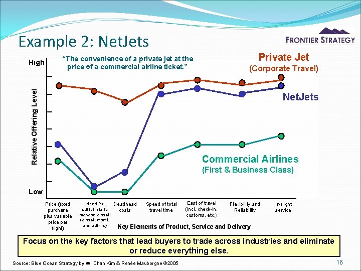 Example 2: Net. Jets “The convenience of a private jet at the price of