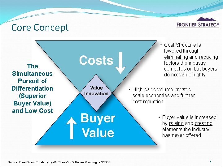 Core Concept The Simultaneous Pursuit of Differentiation (Superior Buyer Value) and Low Cost •