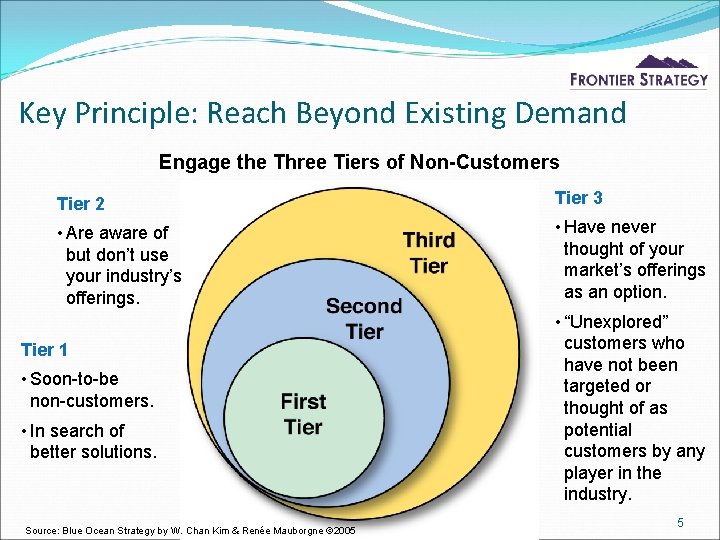 Key Principle: Reach Beyond Existing Demand Engage the Three Tiers of Non-Customers Tier 2
