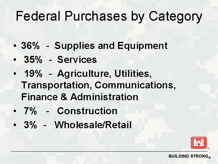 Federal Purchases by Category • 36% - Supplies and Equipment • 35% - Services