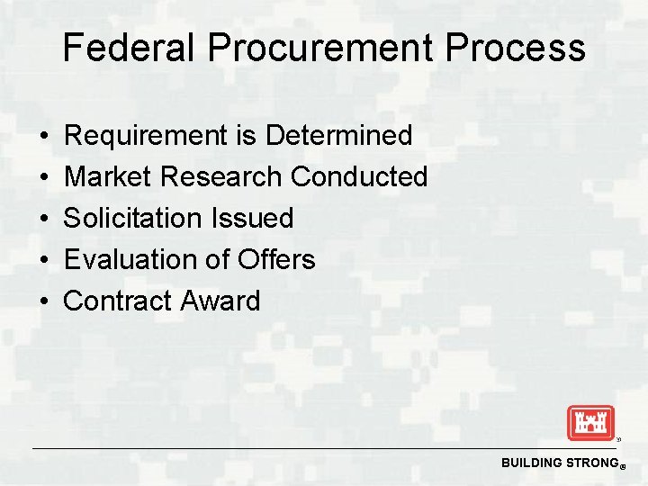 Federal Procurement Process • • • Requirement is Determined Market Research Conducted Solicitation Issued