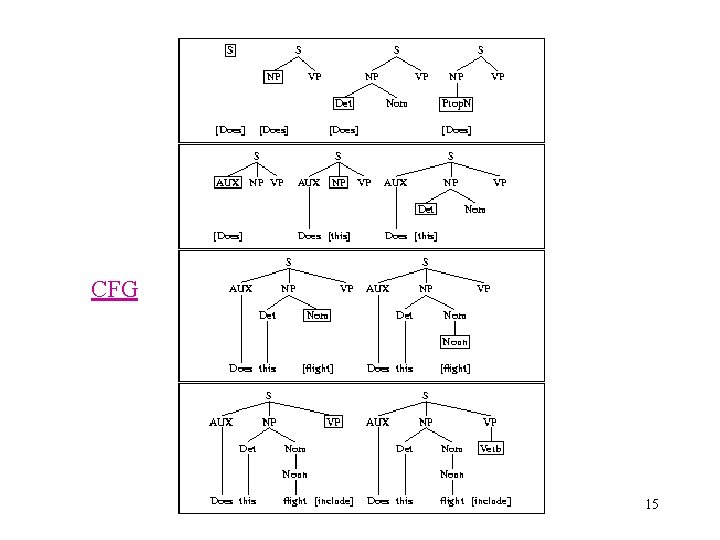 Fig 10. 7 CFG 15 