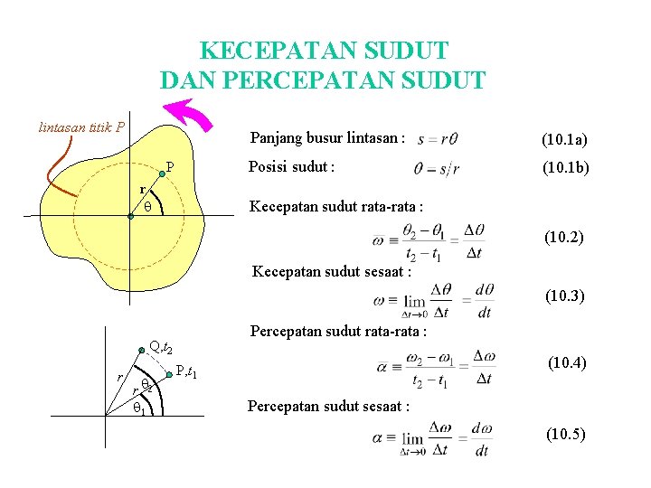 KECEPATAN SUDUT DAN PERCEPATAN SUDUT lintasan titik P P r q Panjang busur lintasan