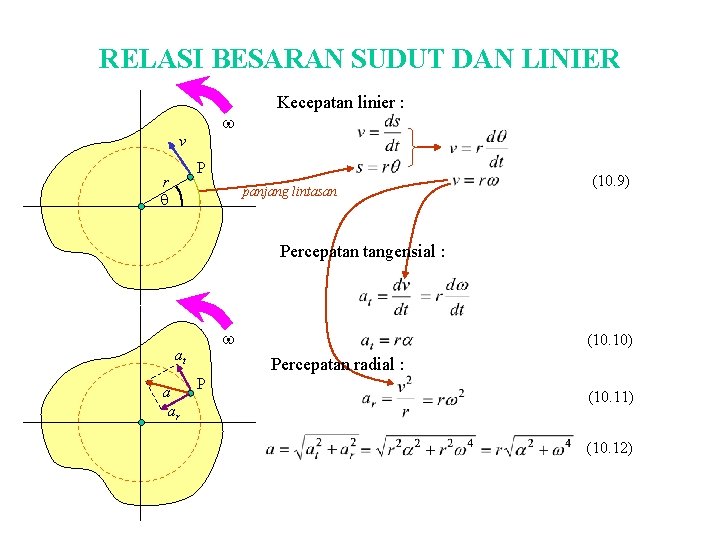 RELASI BESARAN SUDUT DAN LINIER w Kecepatan linier : v P r q panjang