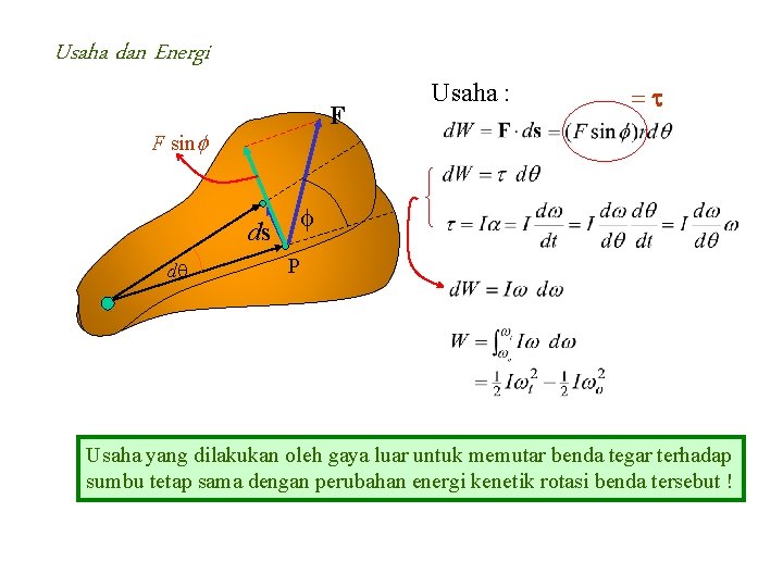 Usaha dan Energi F F sinf ds dq Usaha : =t f P Usaha