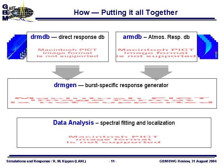 How — Putting it all Together drmdb — direct response db armdb – Atmos.