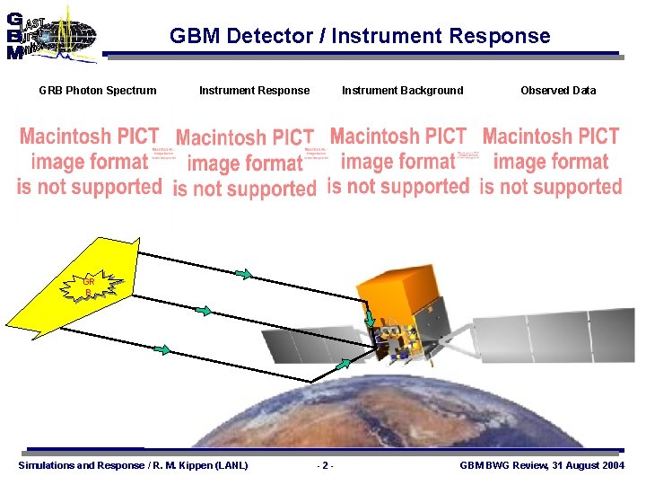 GBM Detector / Instrument Response GRB Photon Spectrum Instrument Response Instrument Background Observed Data