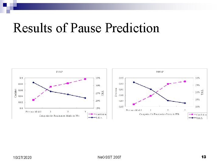 Results of Pause Prediction 10/27/2020 Ne. GSST 2007 13 