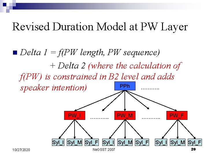 Revised Duration Model at PW Layer n Delta 1 = f(PW length, PW sequence)