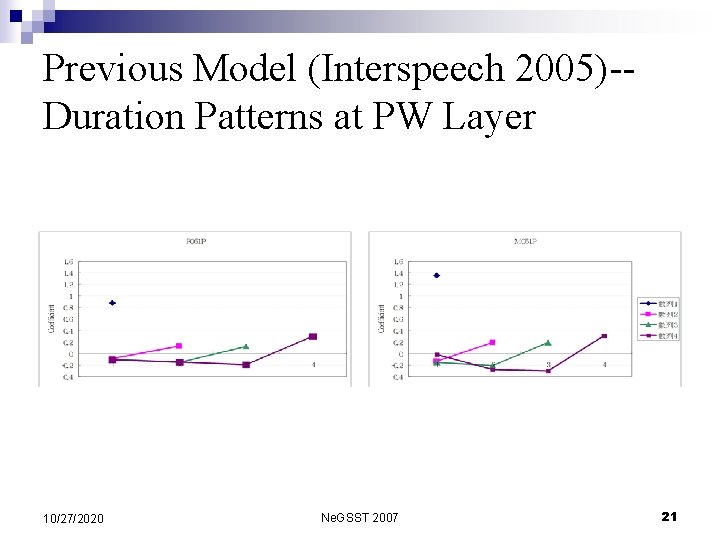 Previous Model (Interspeech 2005)-- Duration Patterns at PW Layer 10/27/2020 Ne. GSST 2007 21