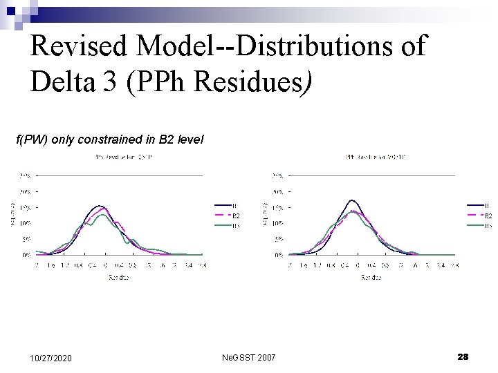 Revised Model--Distributions of Delta 3 (PPh Residues) f(PW) only constrained in B 2 level