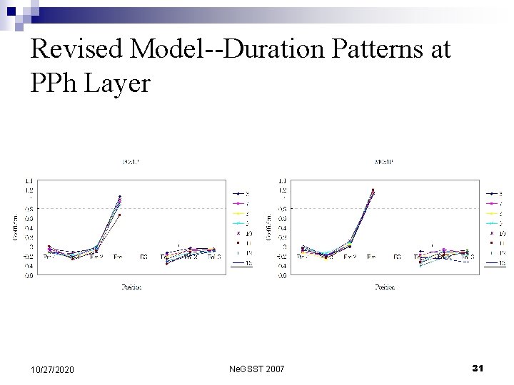 Revised Model--Duration Patterns at PPh Layer 10/27/2020 Ne. GSST 2007 31 