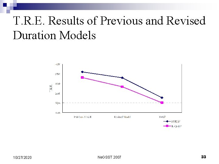 T. R. E. Results of Previous and Revised Duration Models 10/27/2020 Ne. GSST 2007